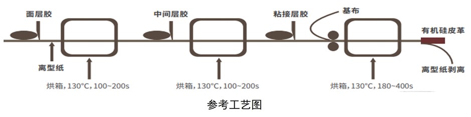 有機硅-皮革膠.jpg