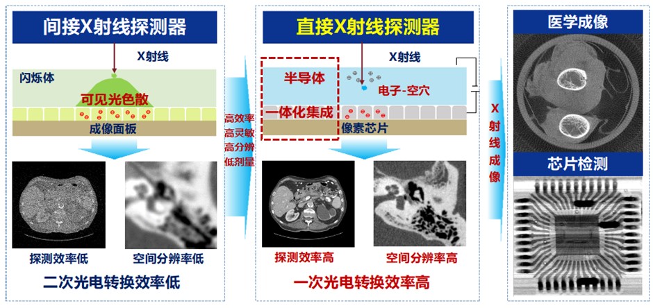 鈣鈦礦X射線探測成像面板.png