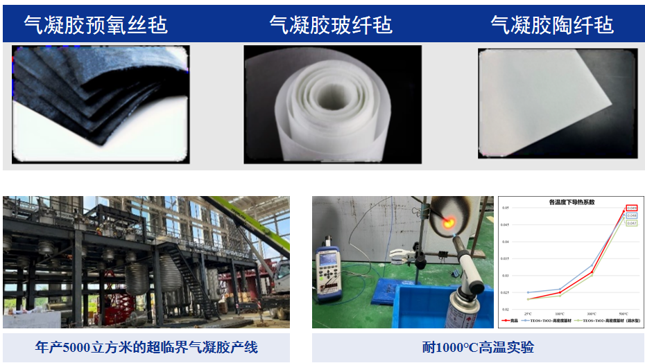 氣凝膠絕熱氈.png