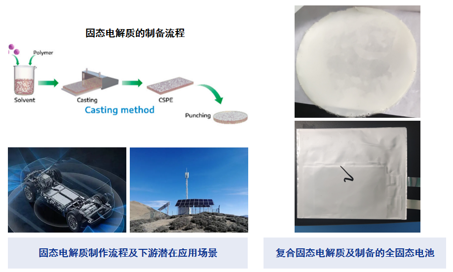 新型固態(tài)電解質(zhì).png