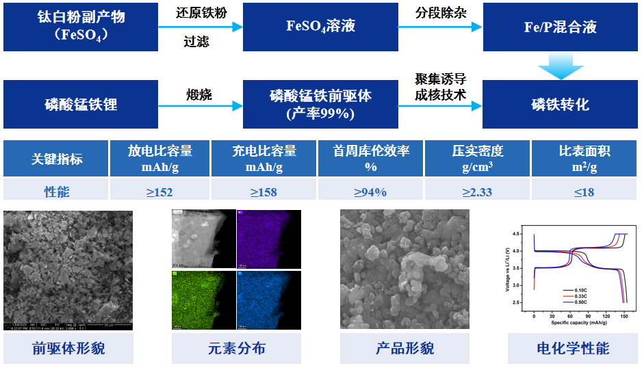 高性能磷酸錳鐵鋰.png