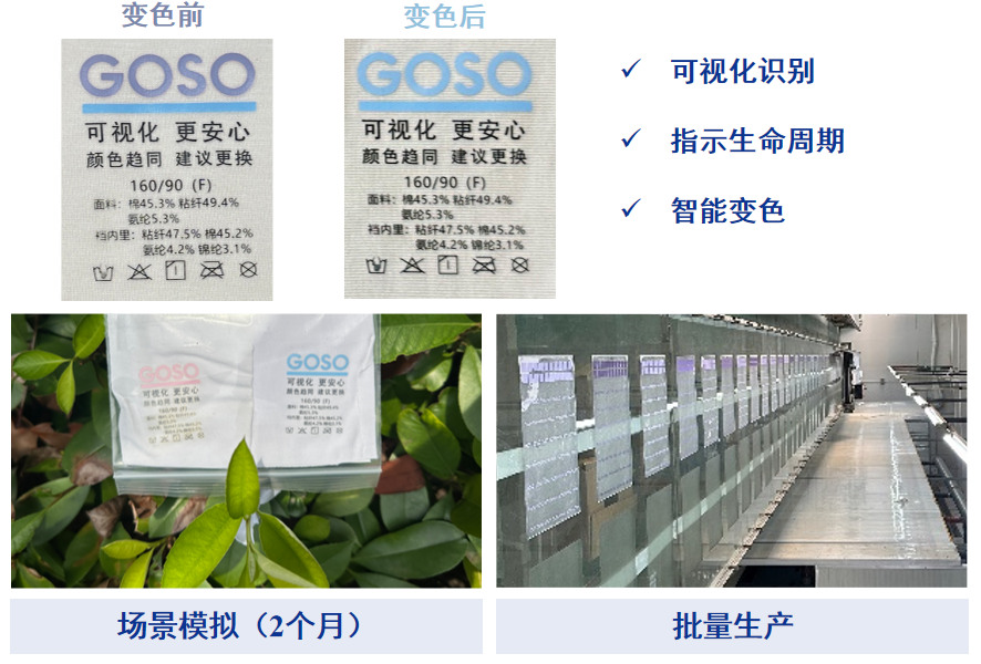 生命周期可視化智能變色標(biāo)簽.png