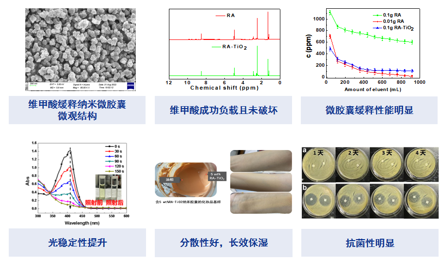 活性物緩釋納米微膠囊.png