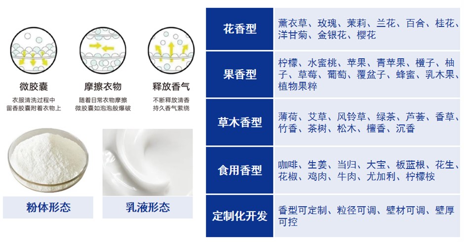香精微膠囊.png
