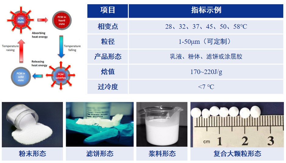 相變微膠囊.png