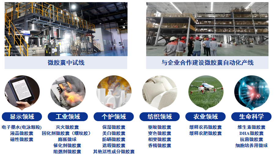 微膠囊（封裝微球）技術(shù).png